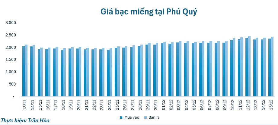 gia-bac-1512-1765771310.png