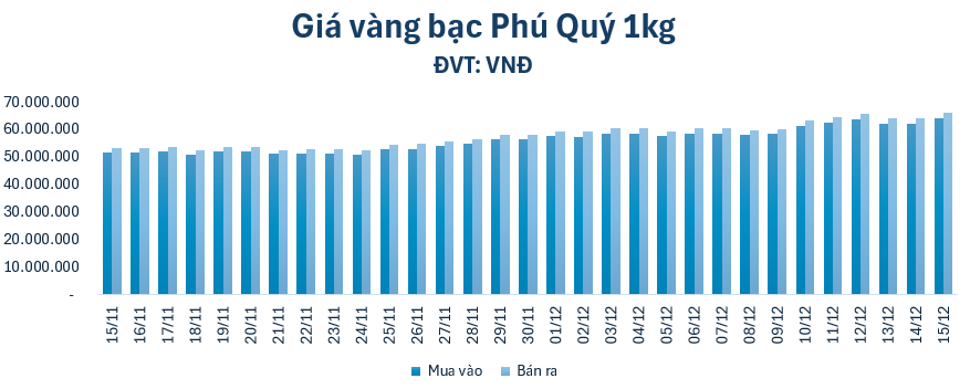 gia-bac-1kg-1512-1765792158.png