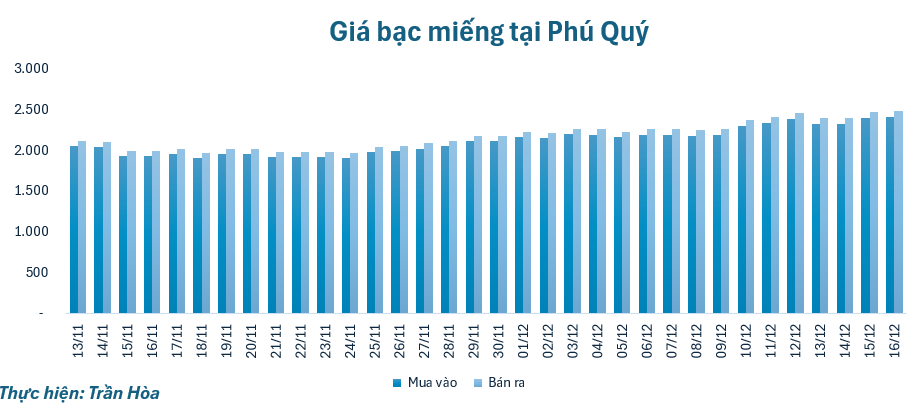 gia-bac-1612-1765852856.png