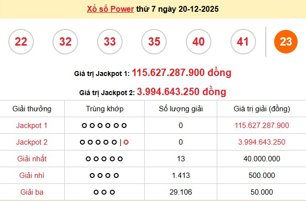 xs-vietlott-20-12-1-1766234776.png