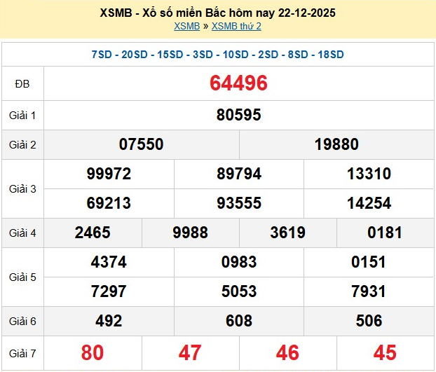 xsmb-22-12-1-1766412893.png