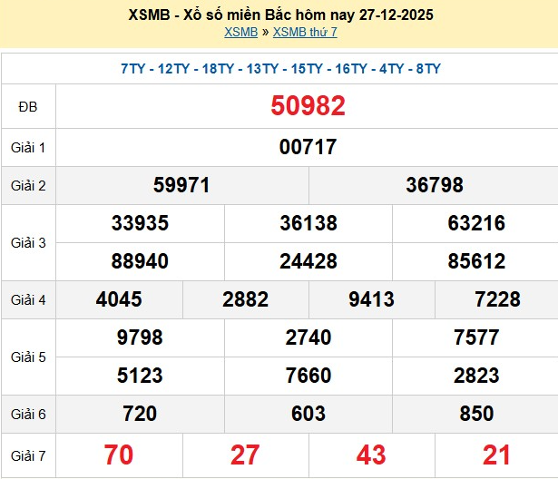 xsmb-27-12-1-1766838404.png