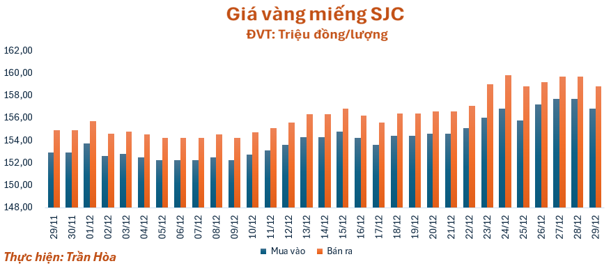 gia-vang-2912-1766977120.png