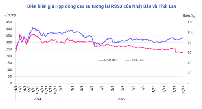 nhat-thai-chart-2-20251231074557311-1767147725.png