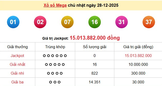 xs-vietlott-28-12-1-1767346740.png