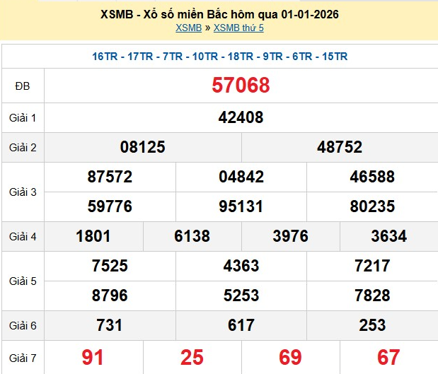 xsmb-1-1-1-1767345909.png