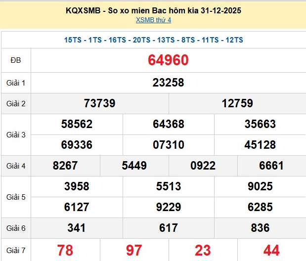 xsmb-31-12-1-1767345908.png