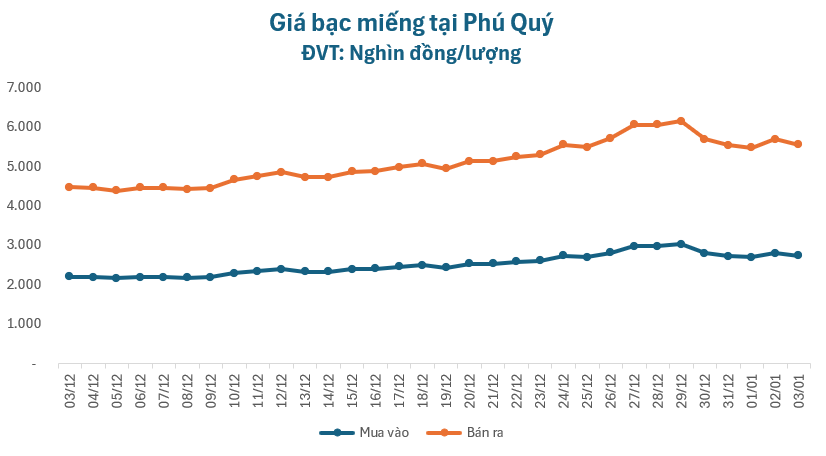 gia-bac-31-1767418947.png