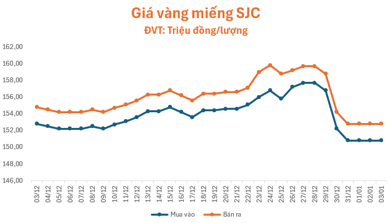 gia-vang-31-1767418947.png