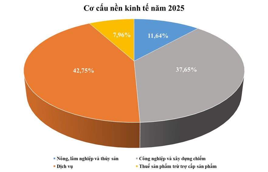 co-cau-gdp-1767603670.png