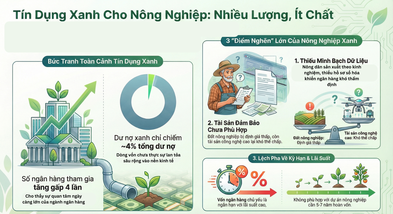 dong-von-chua-thuc-su-lan-toa-sau-rong-vao-nen-kinh-te-1767586407.png