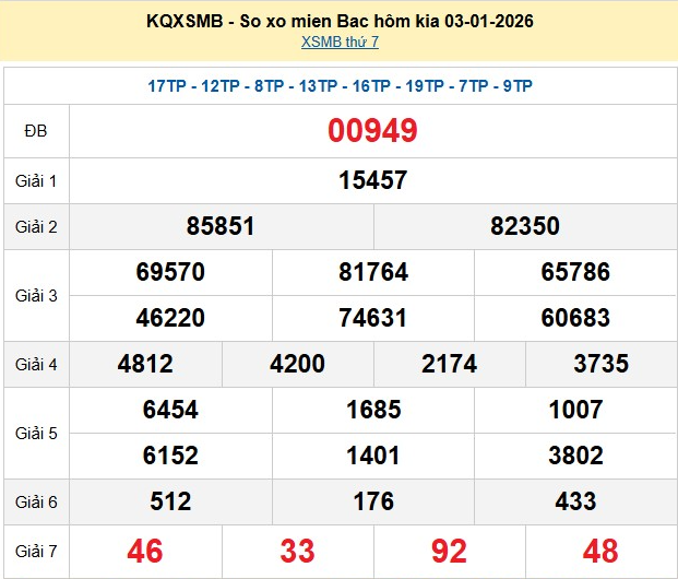 xsmb-3-1-1-2-1767598604.png