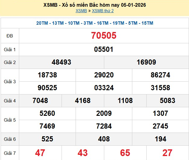 xsmb-5-1-1-1767620659.png