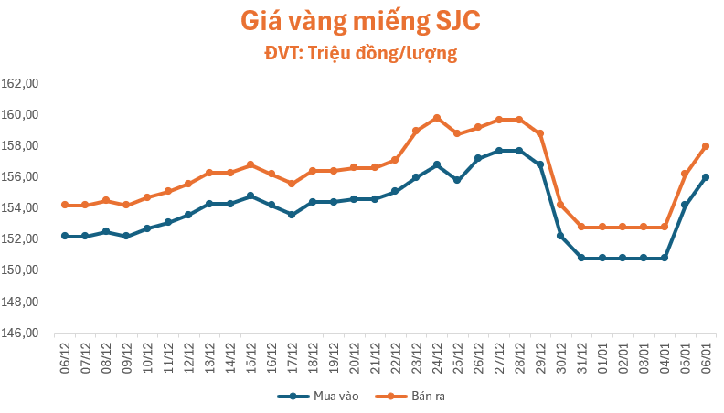 gia-vang-61-1767668327.png