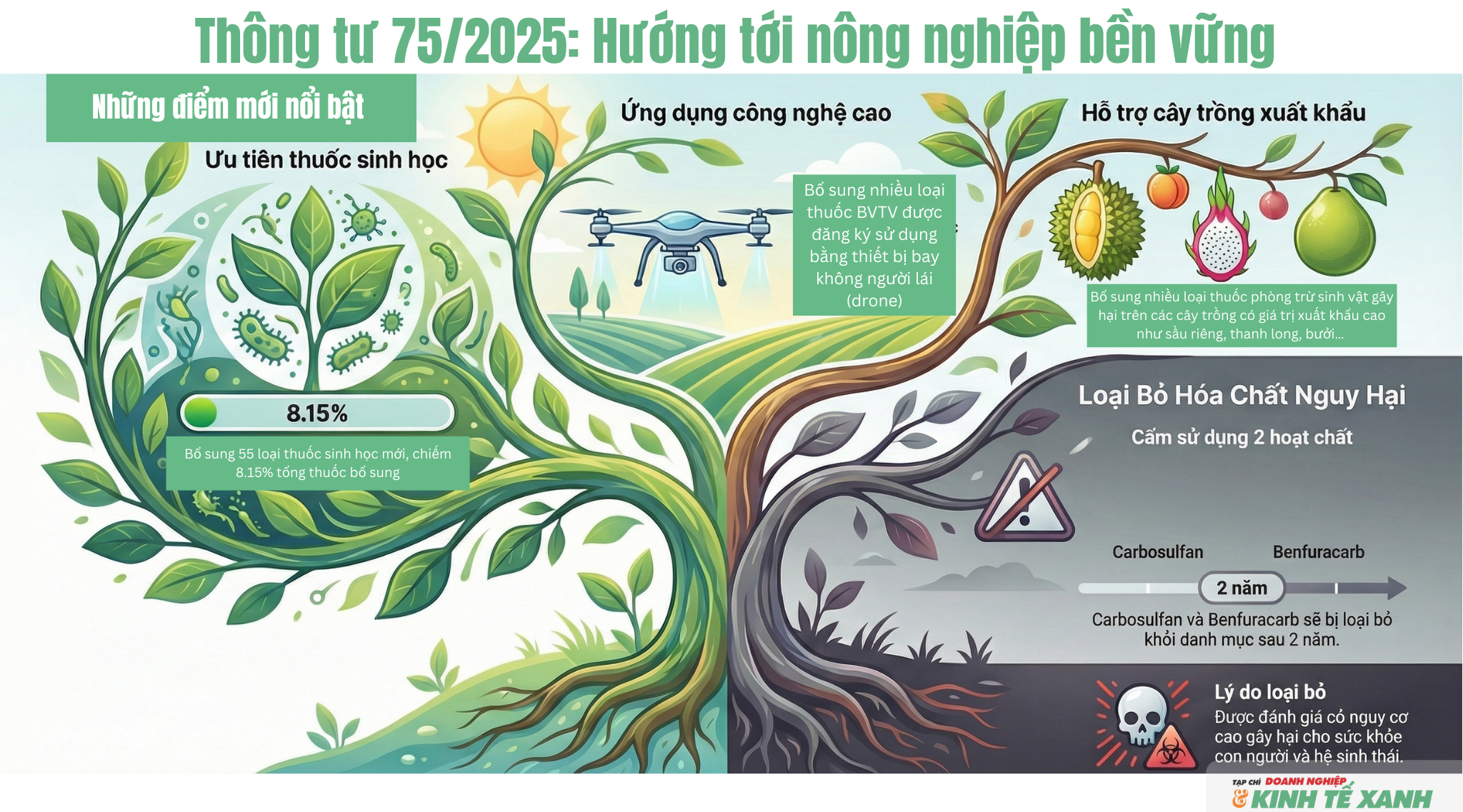 huong-toi-nong-nghiep-ben-vung-1767774128.png