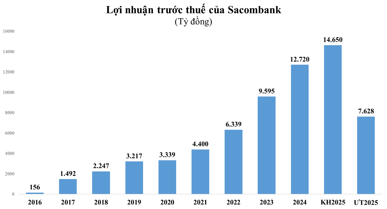 stb-loi-nhuan-1767771431.png