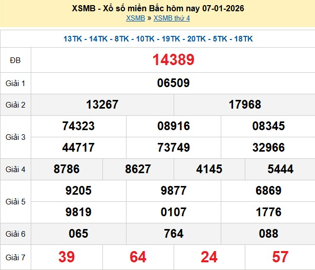xsmb-7-1-1-1767790561.png