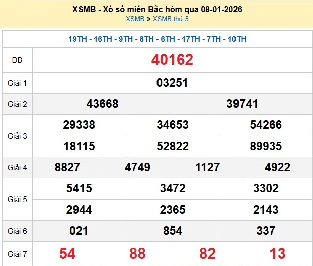 xsmb-8-1-1-1767948545.png