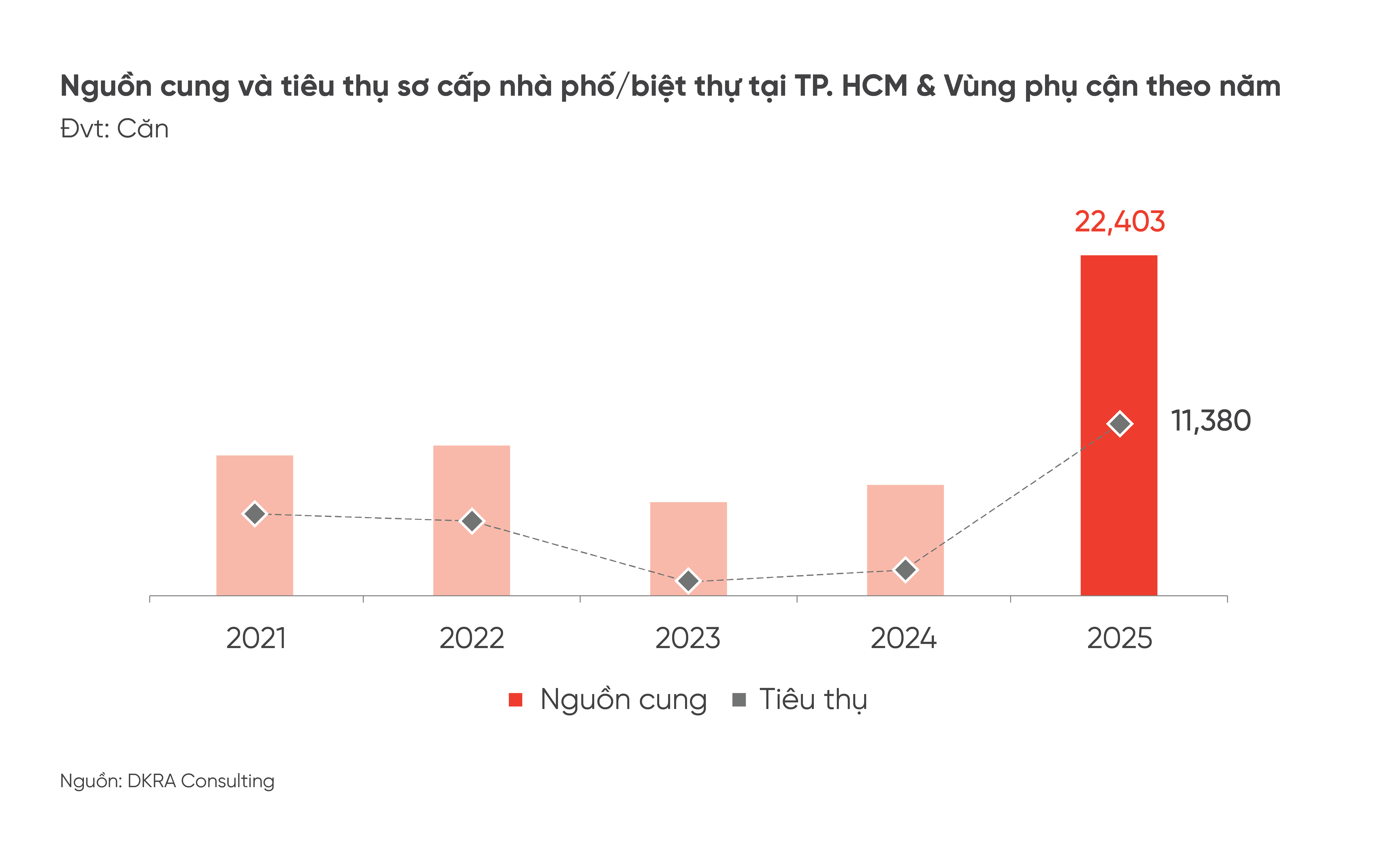 hinh-1-nguon-cung-so-cap-nha-pho-biet-thu-tai-tp-hcm-vung-phu-can-nam-2025-ghi-nhan-dat-khoang-11380-can-1767998242.png
