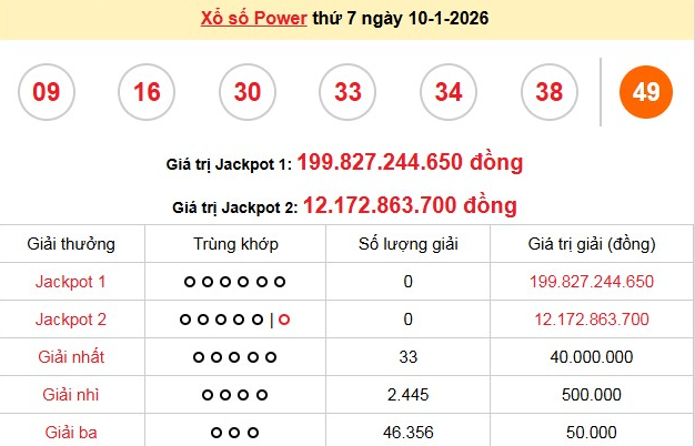 xs-vietlott-10-1-1768045545.png