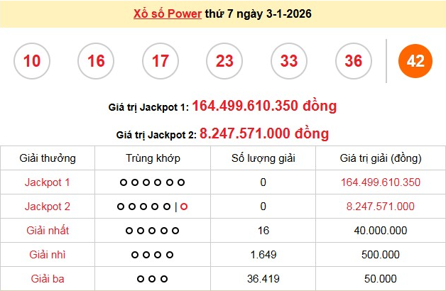 xs-vietlott-3-1-1-1768034898.png