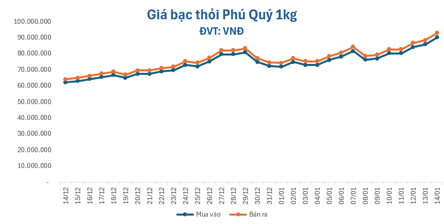 gia-bac-thoi-141-1768358292.png