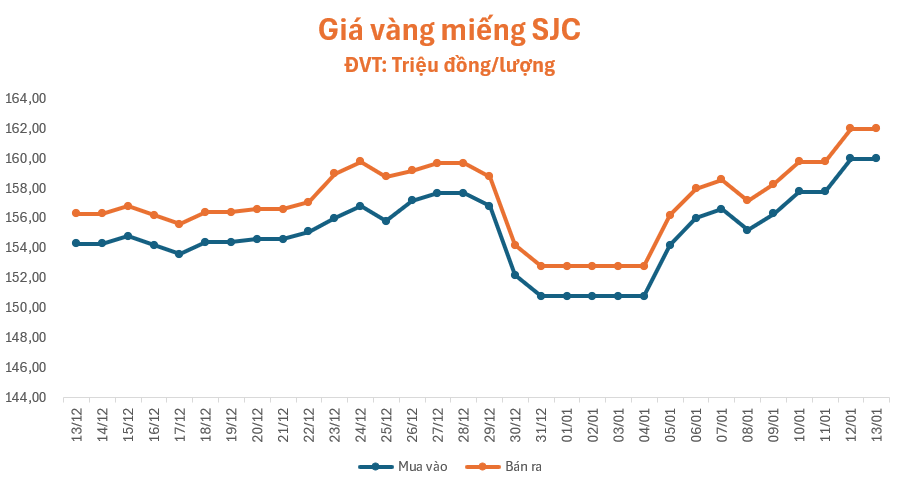 gia-vang-141-1768358292.png
