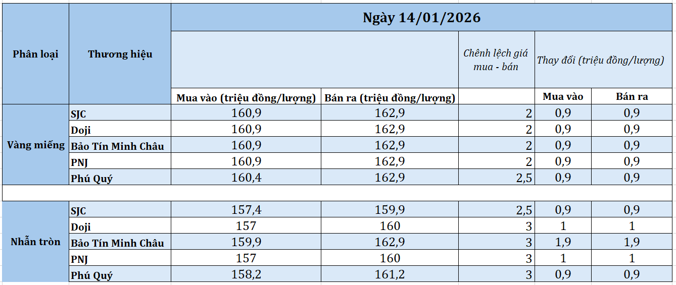 tong-hop-vang-141-1768358292.png