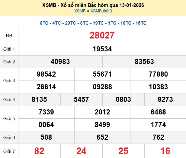 xsmb-13-1-1768377952.png