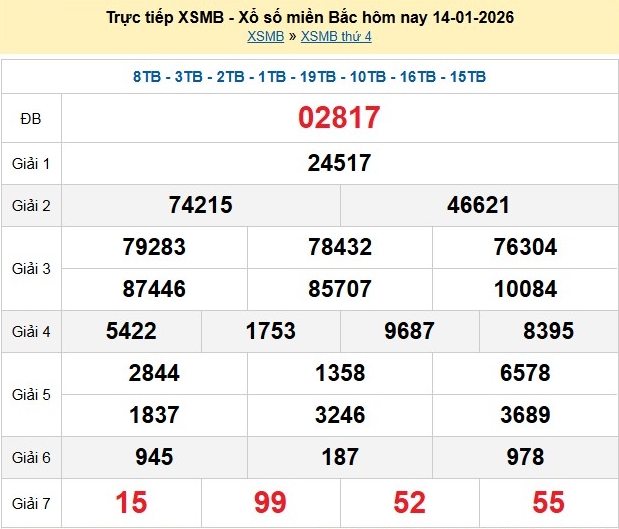 xsmb-14-1-1-1768391630.png