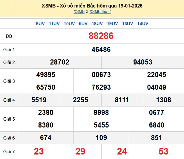 xsmb-18-1-1768900390.png