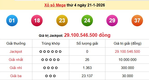 xs-vietlott-21-1-1768998796.png