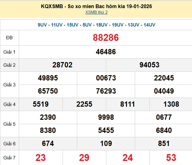xsmb-19-1-1768988041.png