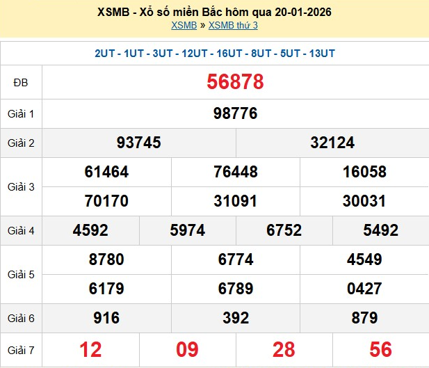 xsmb-20-1-1768988014.png
