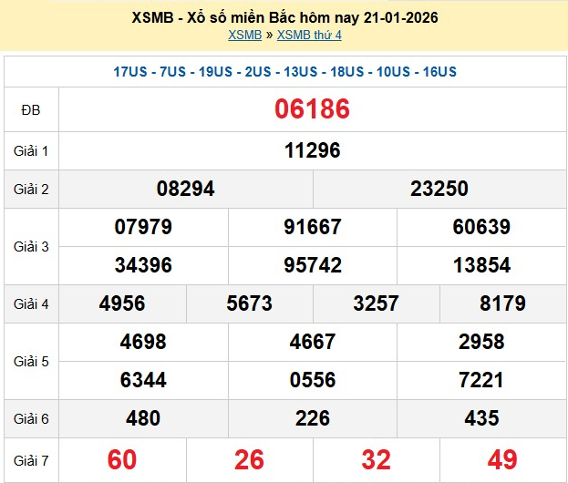 xsmb-21-1-1768998796.png