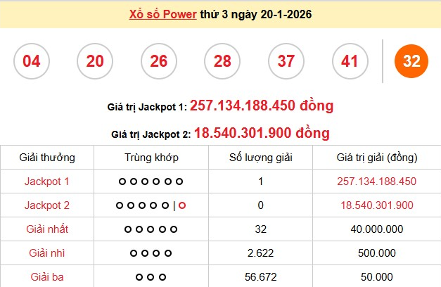 xs-vietlott-20-1-1769074485.png