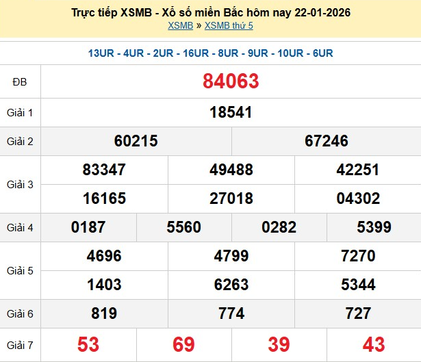 xsmb-22-1-1769082433.png