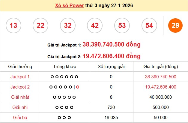 xs-vietlott-27-1-1769516331.png