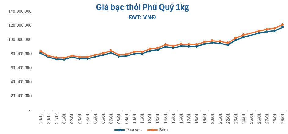 gia-bac-291-1769655989.png
