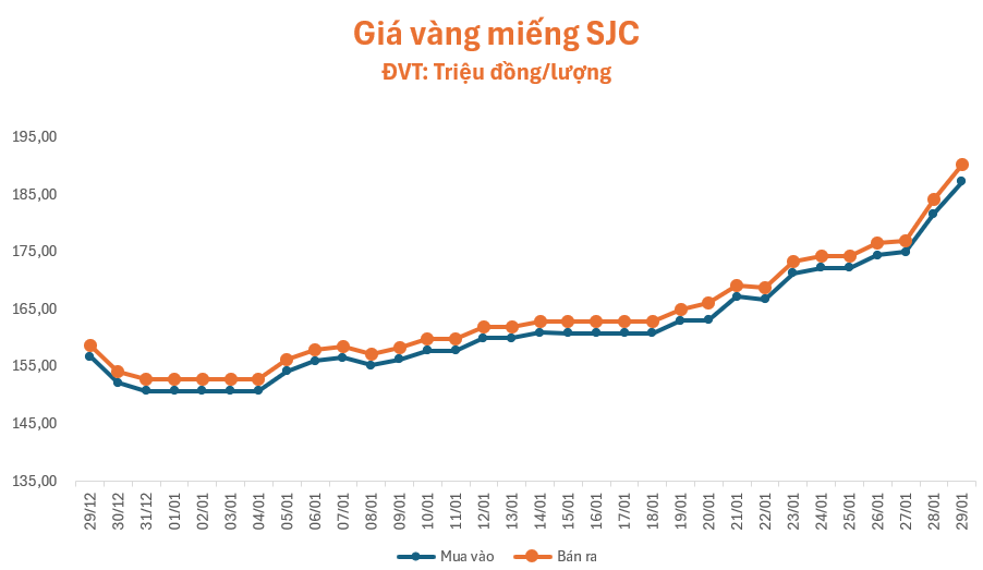 gia-vang-291-1769655989.png