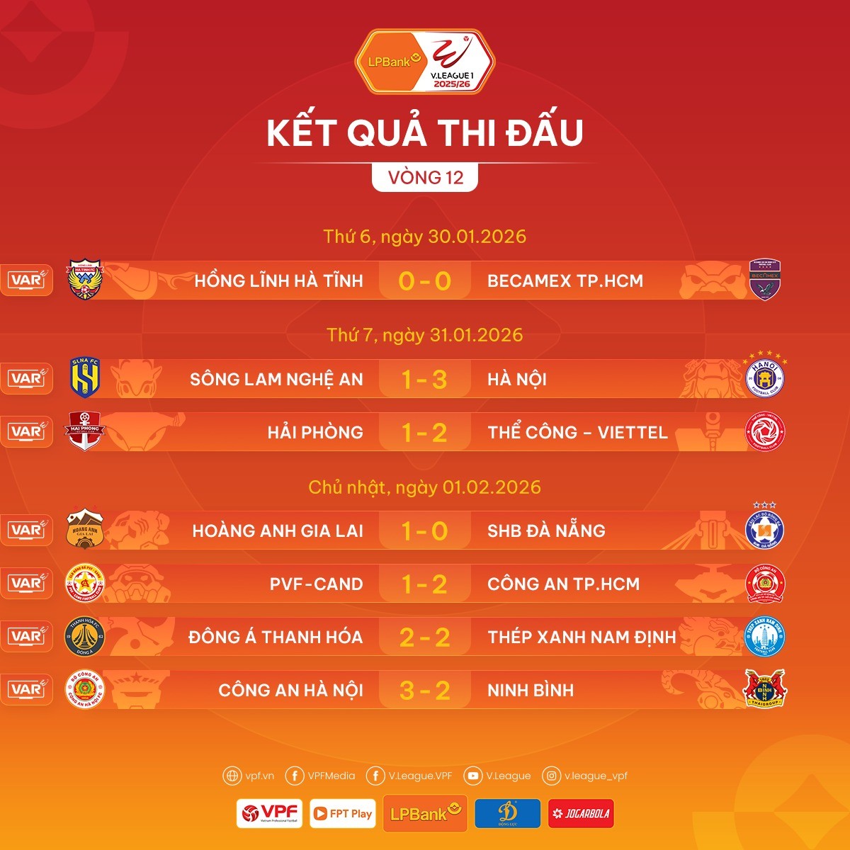 Kết quả các trận đấu tại vòng 12 giải vô địch quốc gia LPBank V.League 2025/26