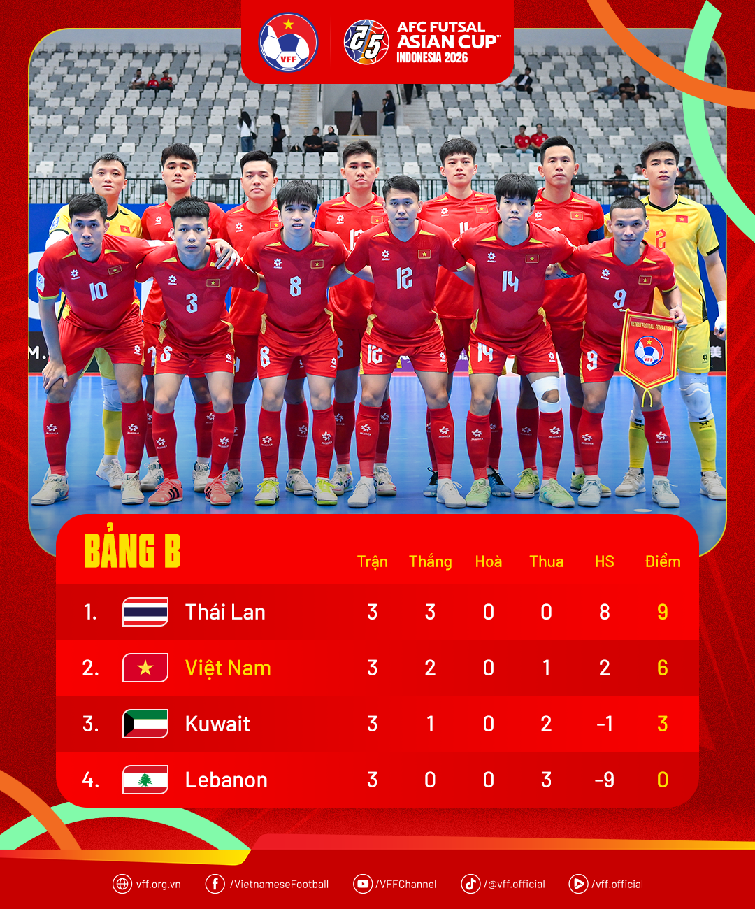 standings-afcfutsalac2026-md3-1770128420.png
