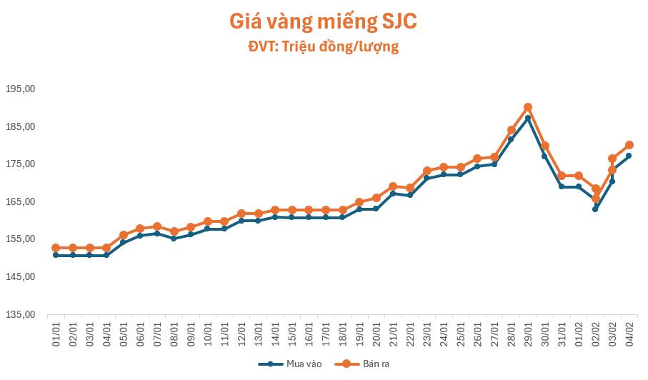 gia-vang-42-1770173374.png