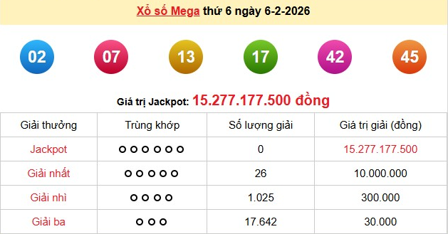 xs-vietlott-6-2-1770537287.png