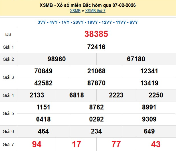 xsmb-7-2-1-1770536698.png