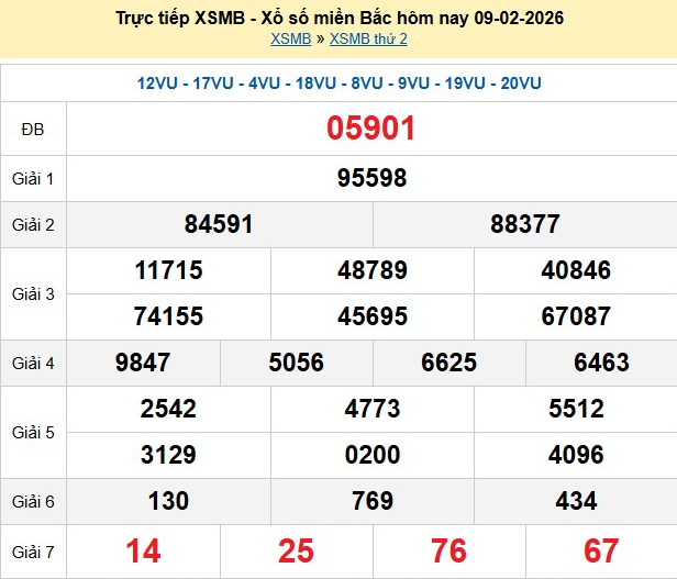 xsmb-9-2-1770637635.png