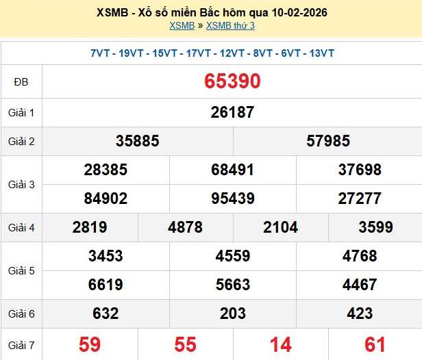 xsmb-10-2-1770798440.png