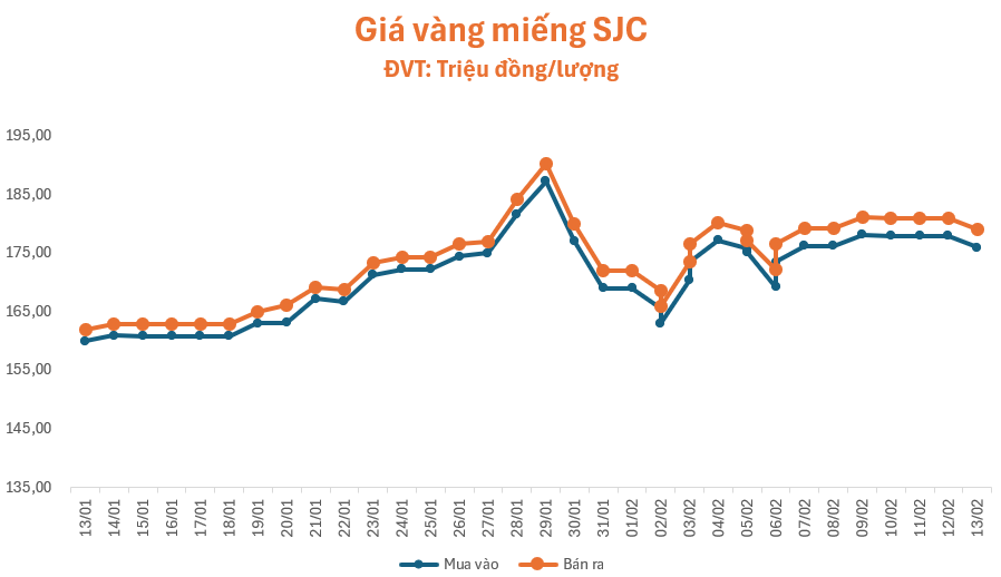 gia-vang-132-1770953127.png