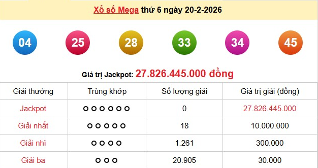 xs-vietlott-20-2-1771753266.png