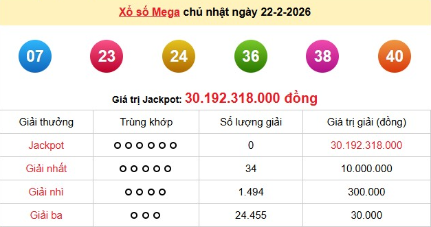 xs-vietlott-22-2-1771762152.png
